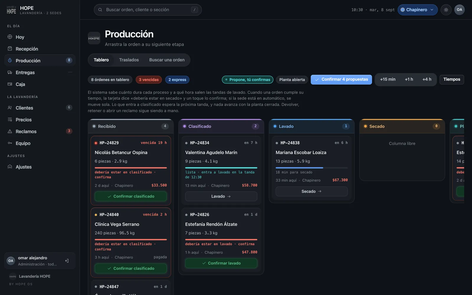 Tablero de producción